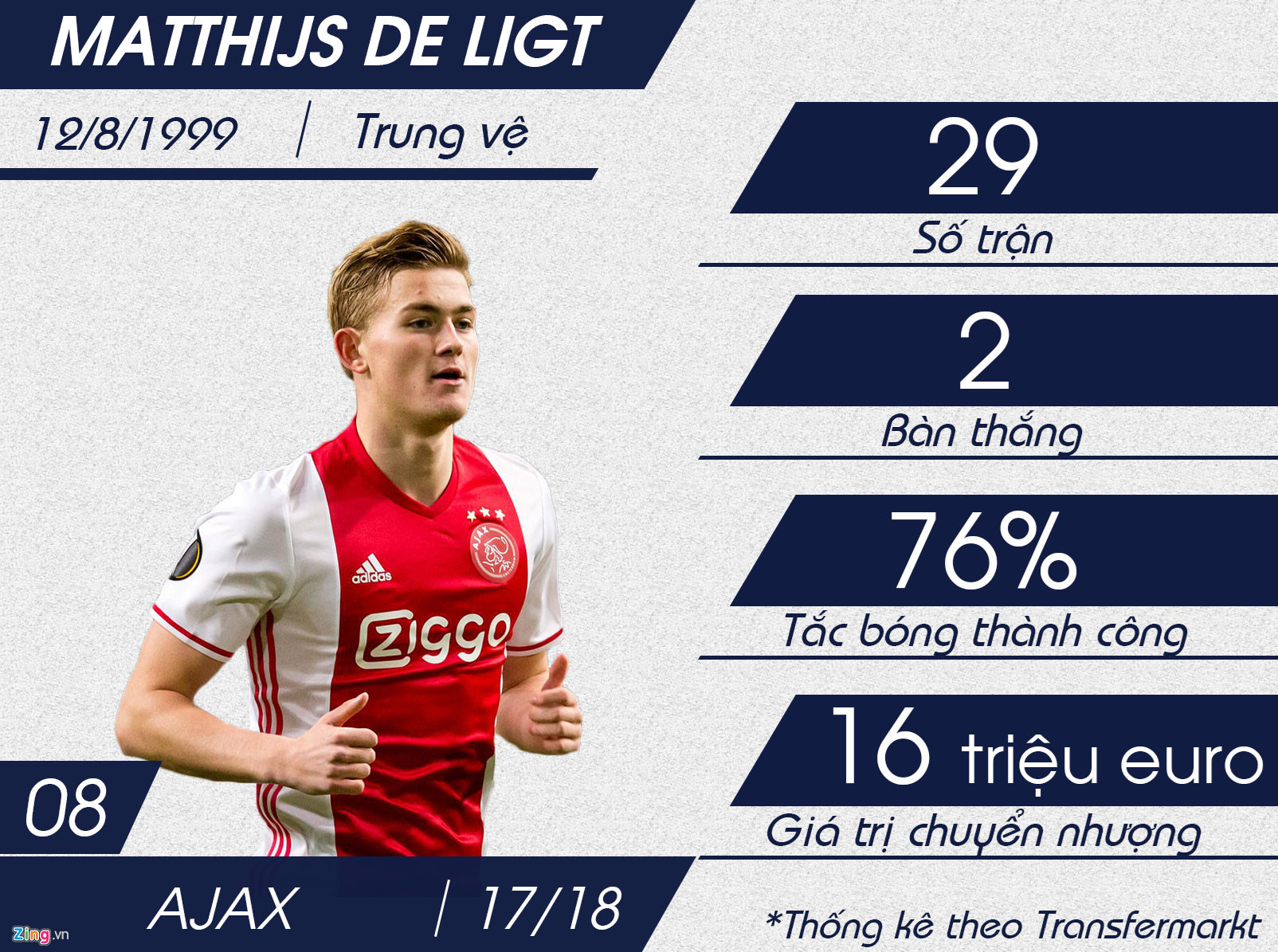 Top 10 sao mai U20 hứa hẹn khuynh đảo bóng đá châu Âu